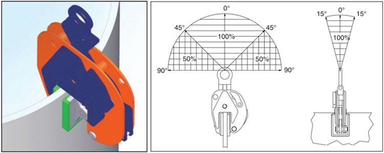 Crosby無(wú)壓痕起重鉗 Crosby無(wú)壓痕起重鉗