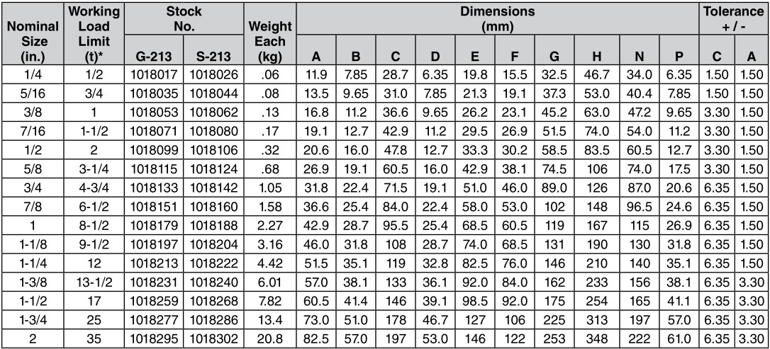 G-213弓形卸扣技術參數