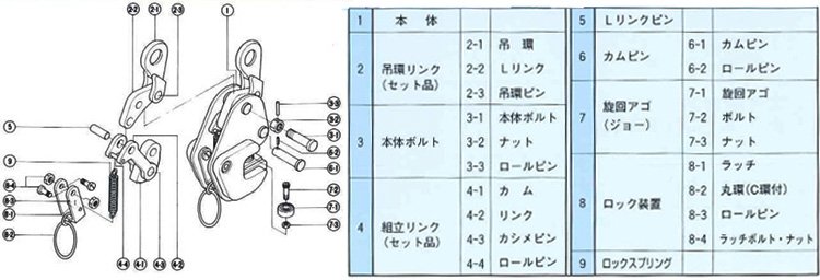 GD型鷹牌橫吊鋼板鉗分解圖