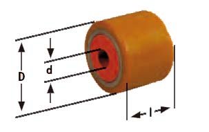 德國(guó)JUNG G系列搬運(yùn)小坦克輪子尺寸圖