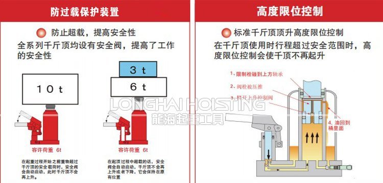 鷹牌EAGLE ED-25C無(wú)塵室液壓千斤頂優(yōu)勢(shì) 鷹牌EAGLE ED-25C無(wú)塵室液壓千斤頂優(yōu)勢(shì)
