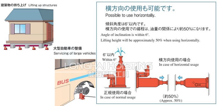 馬沙達MASADA低型液壓千斤頂應用