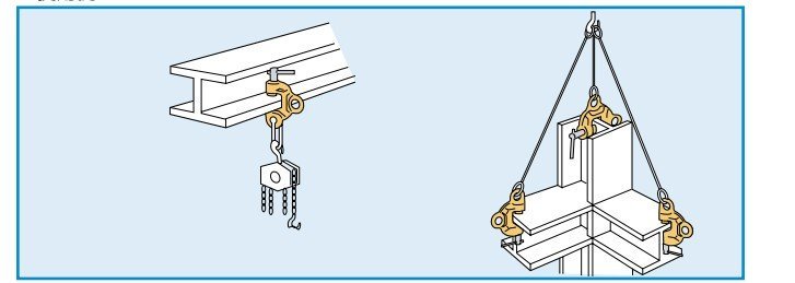 SDC-N世霸SUPERTOOL螺旋式鋼板吊鉗吊運(yùn)方式
