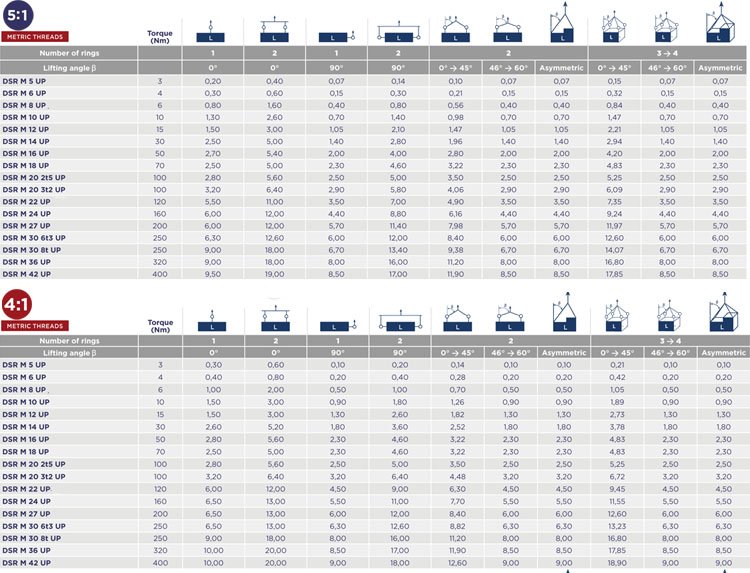 DSR旋轉吊點載荷角度圖
