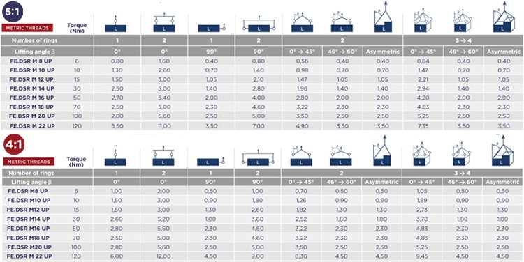 FE.DSR萬向旋轉吊環載荷角度