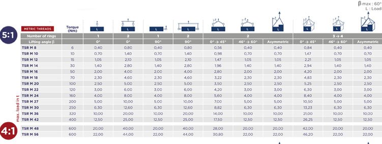 TSR型萬向旋轉吊環載荷角度圖